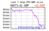 bitcoin price chart