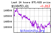 bitcoin price chart