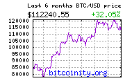 image?span=6m&size=medium&currency=USD&exchange=coinbase