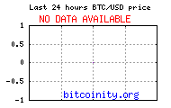 bitcoin price chart