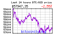 bitcoin moon math