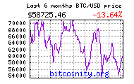 bitcoin moon math