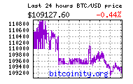 bitcoin price chart