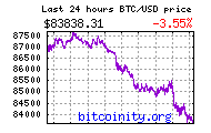 bitcoin price chart