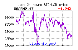 bitcoin price chart