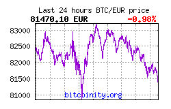 bitcoin price chart