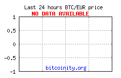 курс bitcoin к Евро