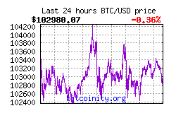 bitcoin price chart