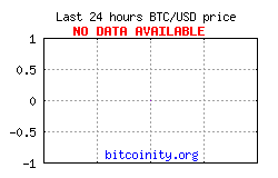 bitcoin price chart