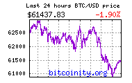 date bitcoinity)