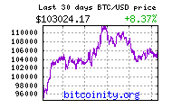 bitcoin price chart