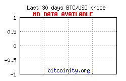 bitcoin price chart