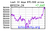 bitcoin price chart