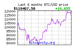 bitcoin price chart