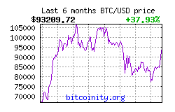 bitcoin price chart