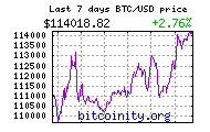 bitcoin price chart