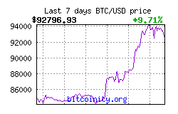 bitcoin price chart