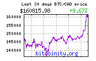 bitcoin price chart