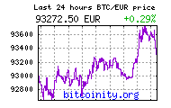 bitcoin price chart