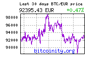 bitcoin price chart