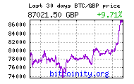 bitcoin price chart