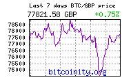 bitcoin price chart