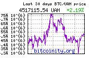 bitcoin price chart