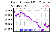 Курс BTC-E