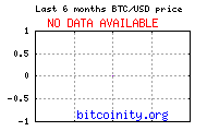 bitcoin price chart