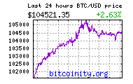 bitcoin price chart