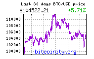 bitcoin price chart