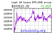 bitcoin price chart