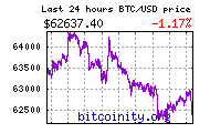 bitcoinity usd)