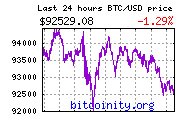 bitcoin price chart