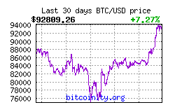 bitcoin price chart