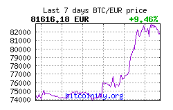 bitcoin price chart