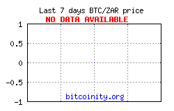 bitcoin price chart